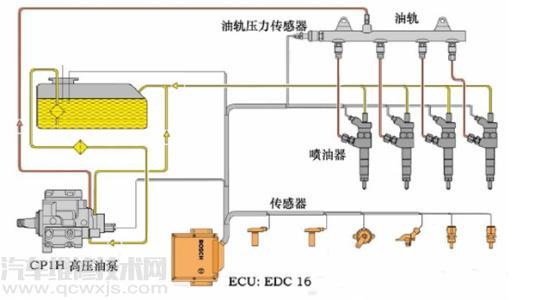 汽车电路图的种类划分