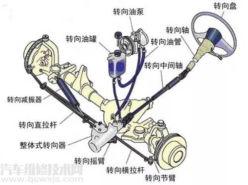 动力转向系统有噪声故障现象、原因和排除方法