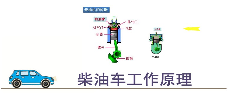 柴油车工作原理