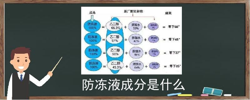 防冻液成分是什么