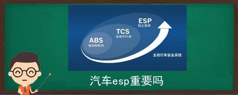 汽车esp重要吗