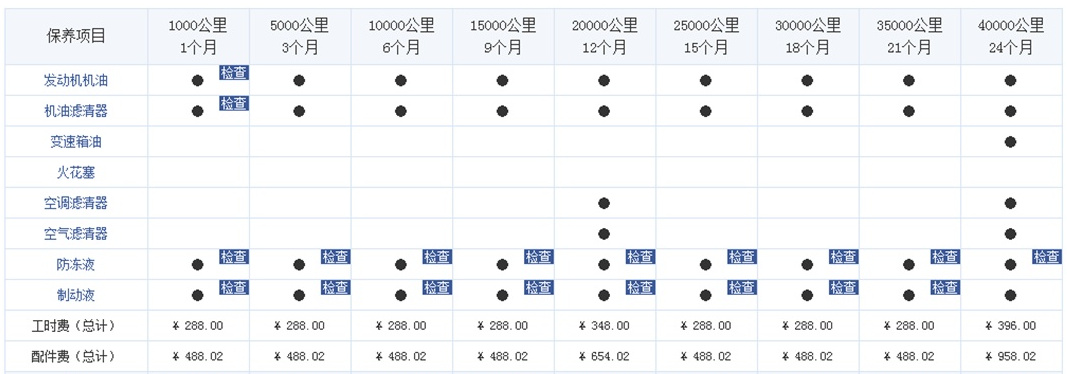 轩逸保养手册电子图片