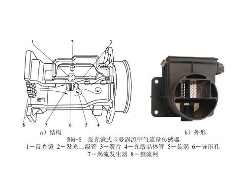 空气流量计结构图片