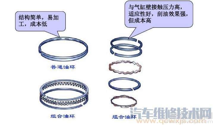 活塞环按功用如何分类 活塞环的分类以及作用