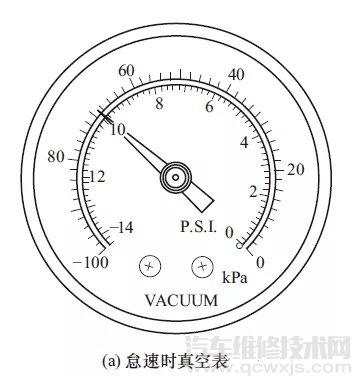 【通过进气管真空度来诊断发动机故障】图4