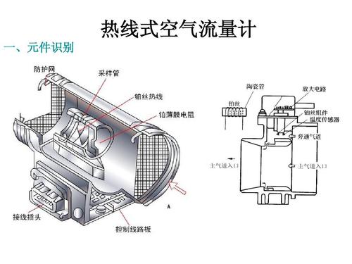 空气流量计结构图片