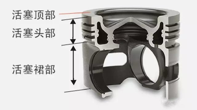 【活塞环的作用与活塞构造（图解）】图3