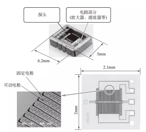 安全气囊加速度传感器介绍