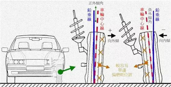 【四轮定位只做前轮吗？四轮定位只做前轮可以吗】图4