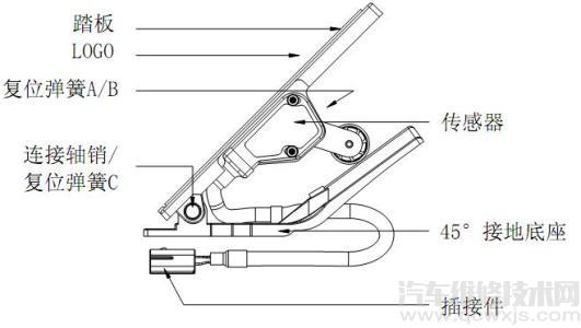 【汽车位置及速度传感器介绍】图4