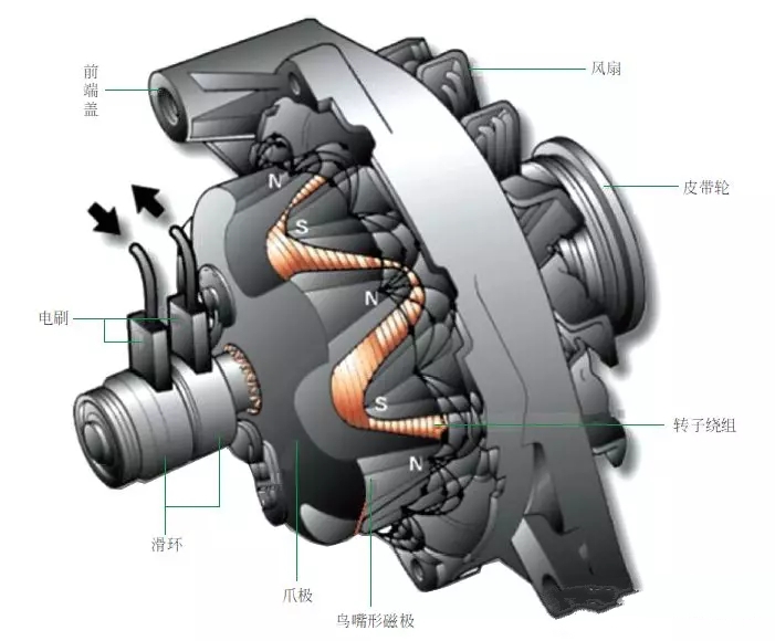 【汽车发电机构造组成图解（内部高清）】图4