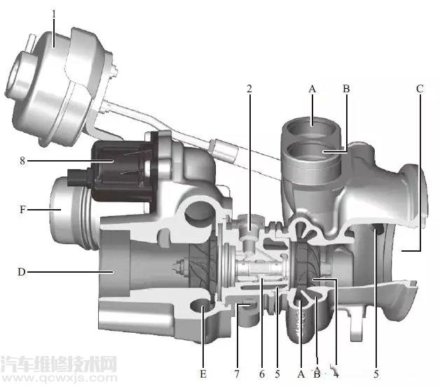 【宝马TwinScroll废气涡轮增压器（图解）】图1
