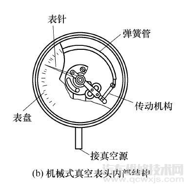 【通过进气管真空度来诊断发动机故障】图2