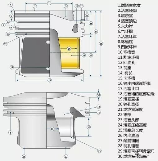 【活塞环的作用与活塞构造（图解）】图4