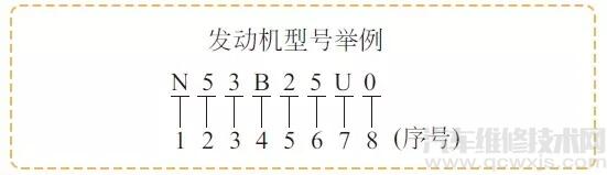 宝马发动机号码代表的含义 宝马发动机号解读