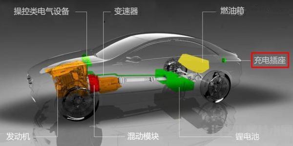 插电式混合动力车可以用纯汽油跑吗？