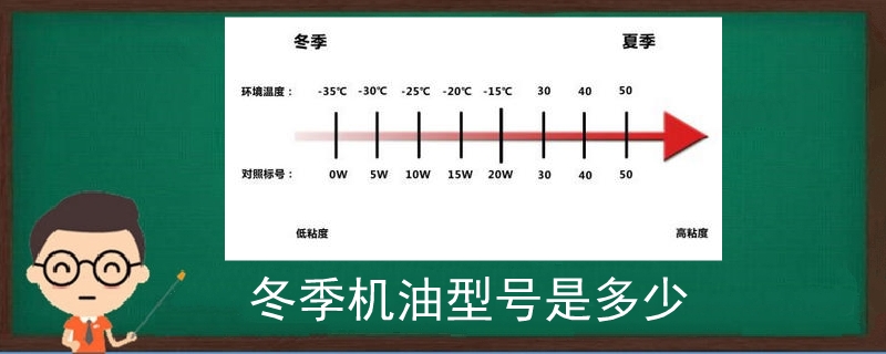 冬季机油型号是多少