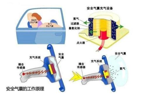 安全气囊侧倾角度传感器介绍