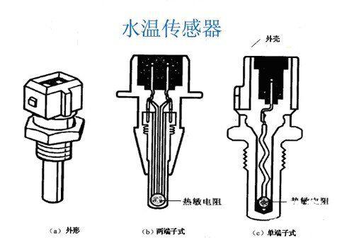 【发动机温度传感器有哪些 发动机温度传感器的种类介绍】图1