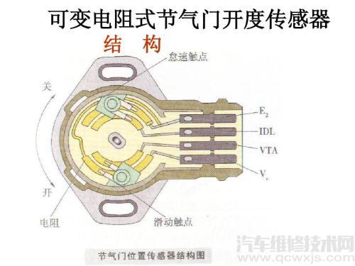 【汽车位置及速度传感器介绍】图1