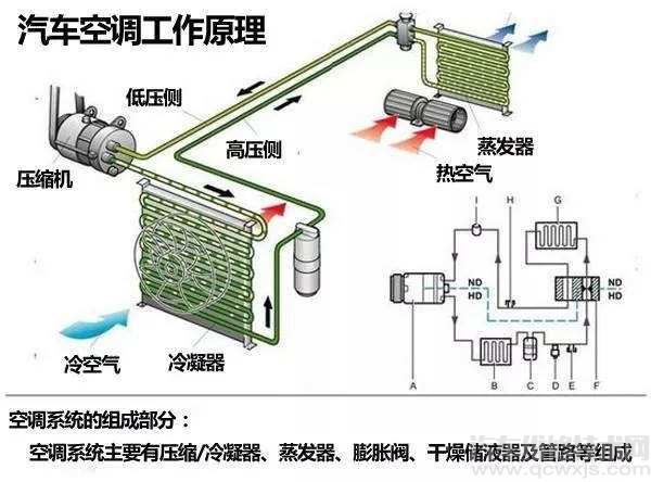 汽车空调制冷原理简述（图）