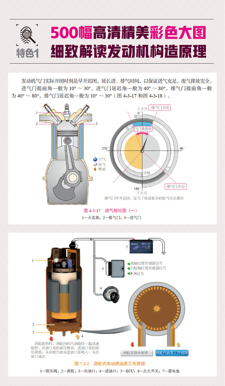 【《汽车发动机构造原理与诊断维修》】图3