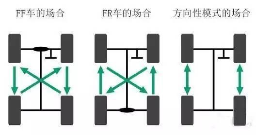 【在进行轮胎换位时应注意哪些问题 轮胎换位的安全和技术注意事项】图3