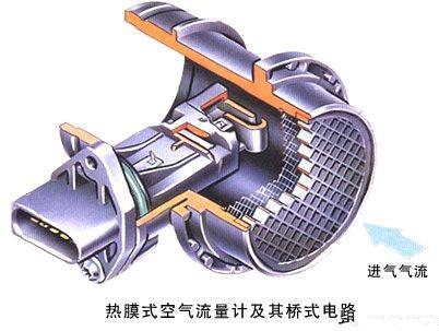 空气流量传感器的作用和种类介绍