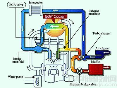 【汽车排气传感器有那些  汽车排气系统传感器介绍】图2