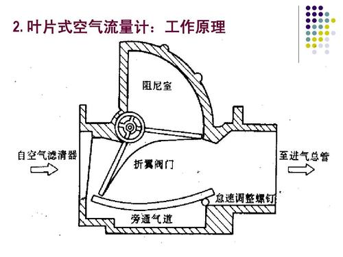 叶片式空气流量计常见故障检修