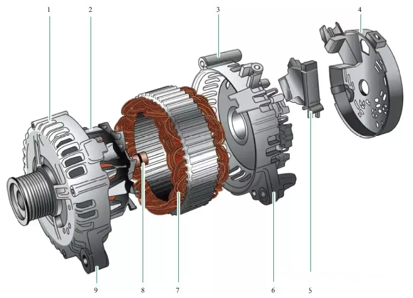 【汽车发电机构造组成图解（内部高清）】图2