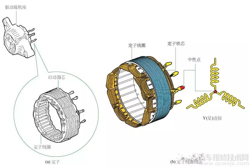 发电机定子图解图片