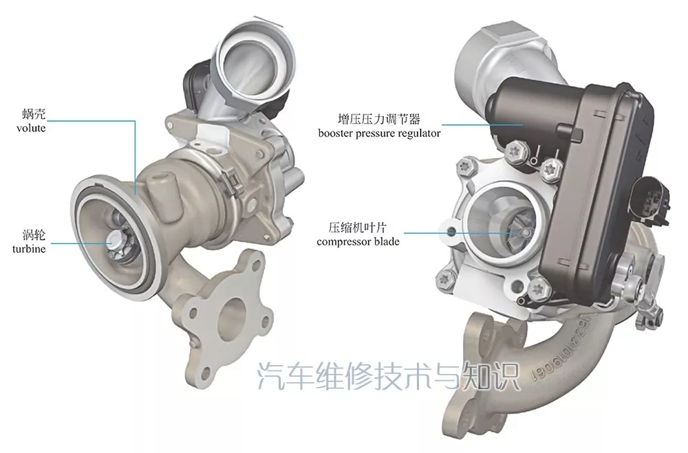 【废气涡轮增压系统构造图解】图3