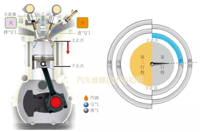 汽车发动机的工作原理（图解）