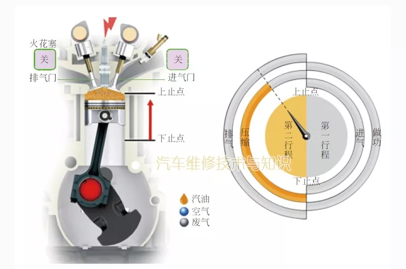 【汽车发动机的工作原理（图解）】图2