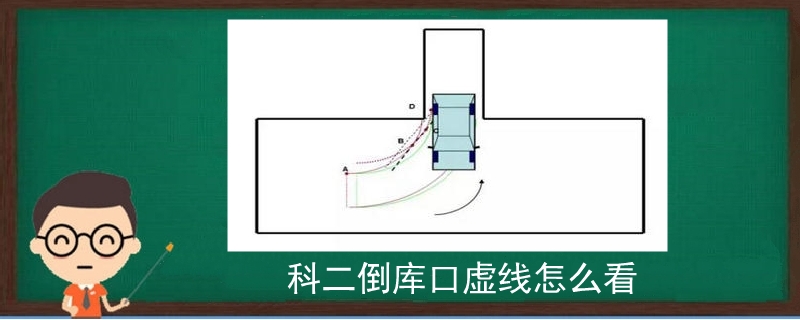 科二倒库口虚线怎么看