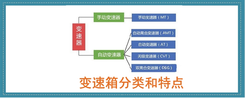 变速箱分类和特点