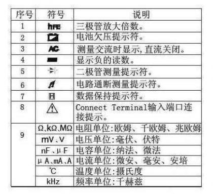 万用表档位详细介绍