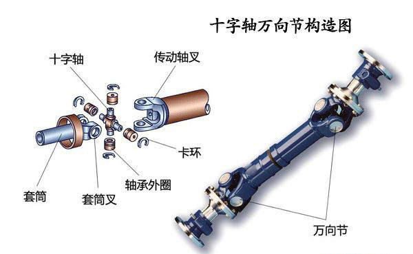 传动轴万向节故障.jpg