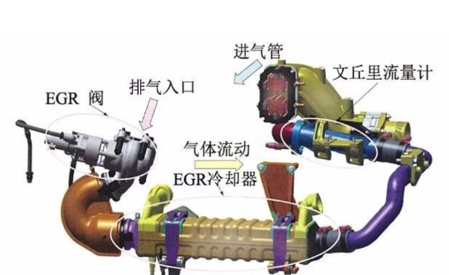 关于烧机油的发动机除了活塞环以外的问题.......