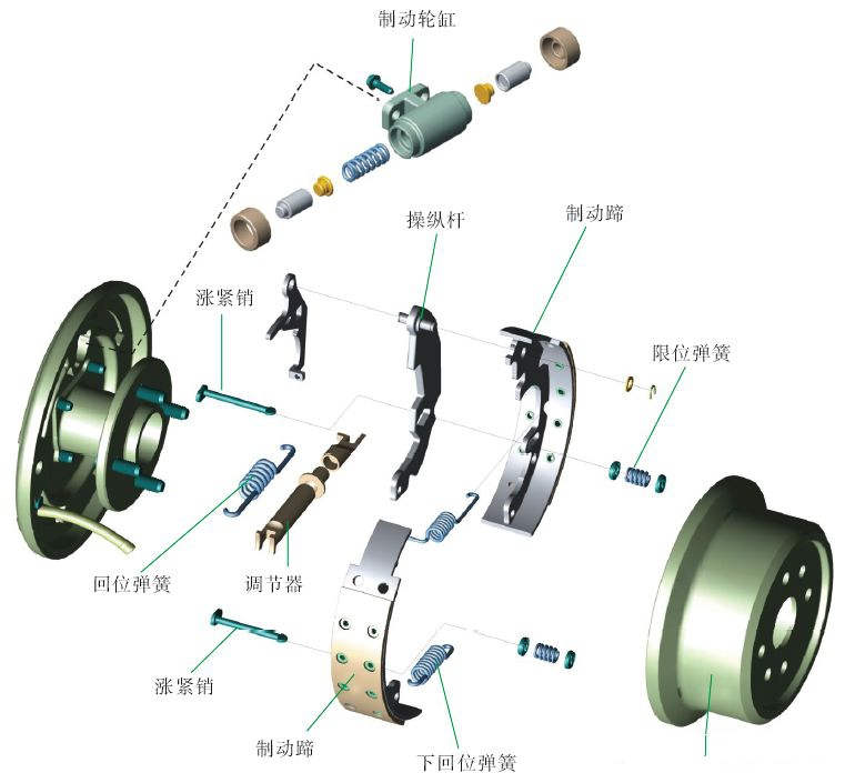 鼓式制动器的构造和工作原理