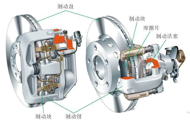 盘式制动器的构造与工作原理（图解）