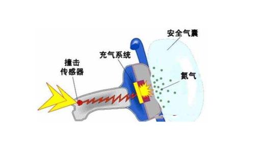 安全气囊系统维修诊断的注意事项