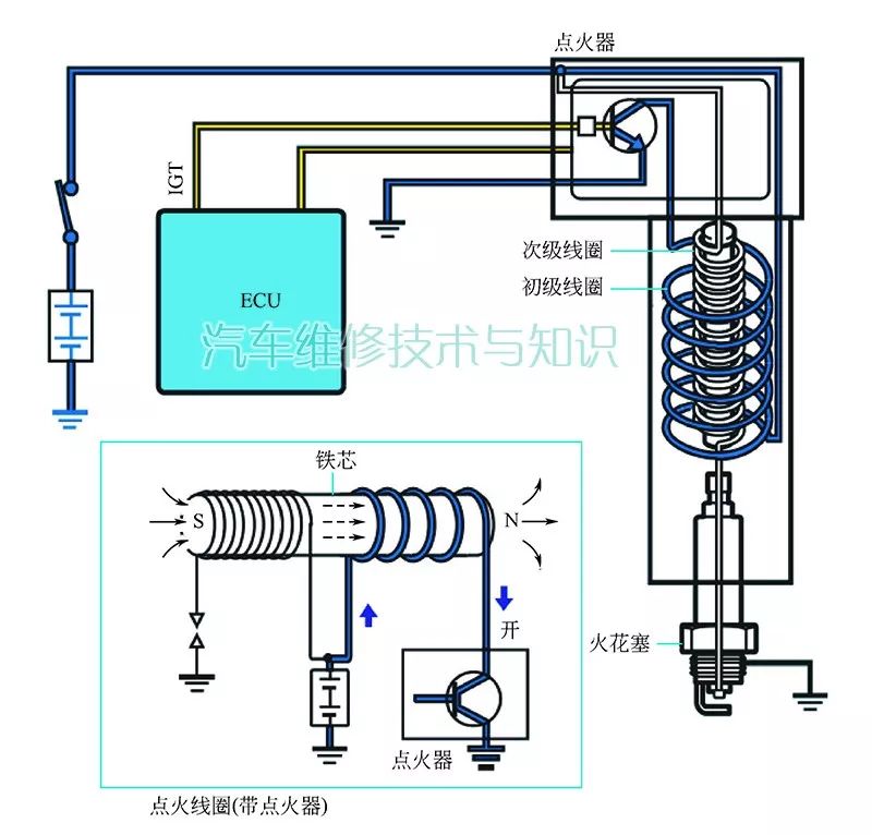 汽车发动机点火系统的工作原理(彩色大图图解)