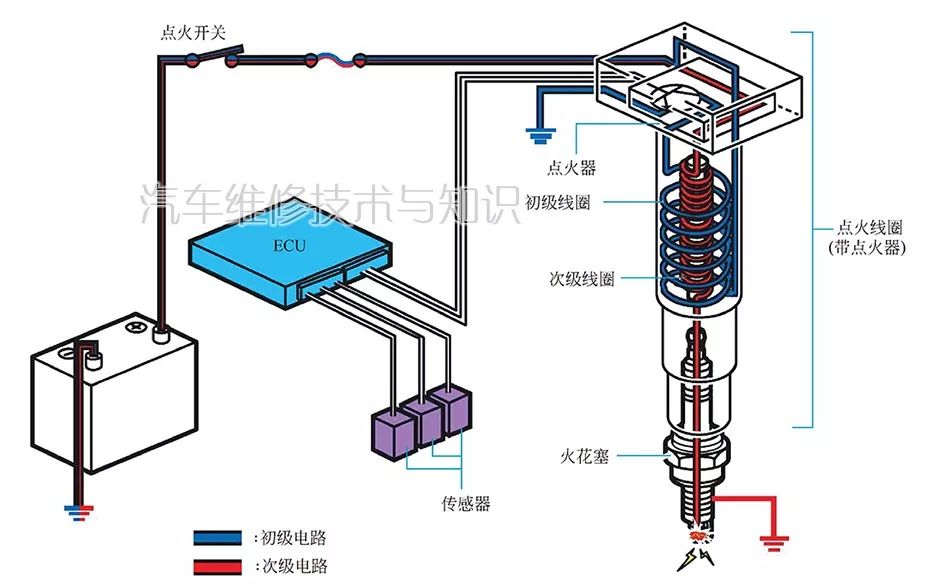 【汽车发动机点火系统的工作原理（彩色大图图解）】图4