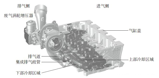 【大众、奥迪EA211发动机参数及技术特点介绍】图4