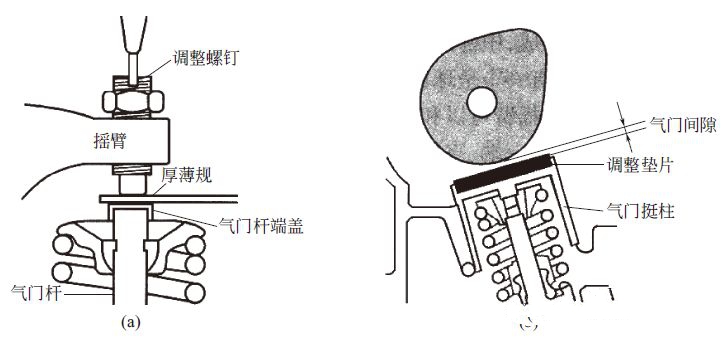 4缸气门间隙调整口诀图片