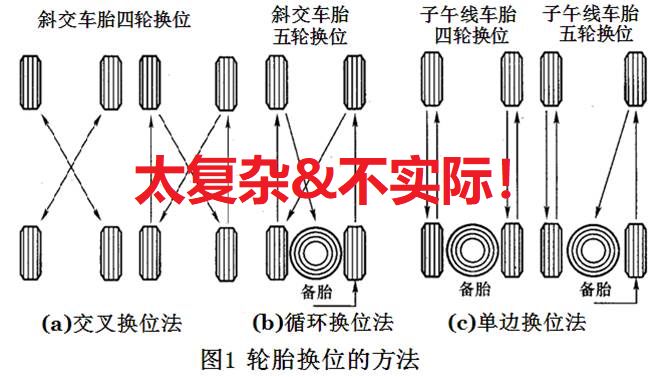 【你的轮胎总是报废（坏）的很快？原来是这个原因】图4