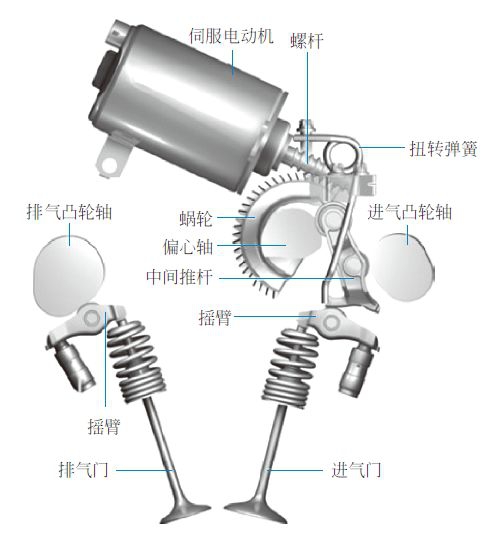 【VVT-i发动机是什么意思?双VVT-i、i-VTEC又是什么意思？】图4