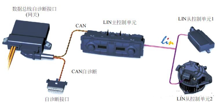 【汽车总线有哪几种类型、协议及技术、故障特点又是怎样的？】图4